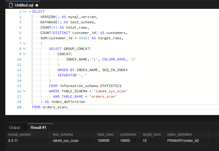 MySQL sys 스키마로 테이블 스캔이 많은 쿼리 찾기: 10만 행 실험과 인덱스 개선 검증 2 MySQL 8.4.11에서 주문 100,000행과 고객 10,000명을 확인한 화면입니다. 고객 4242번의 주문은 10행이며, 초기 인덱스는 PRIMARY(order_id)뿐입니다.