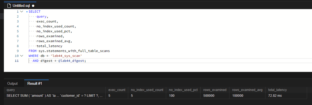 MySQL sys 스키마로 테이블 스캔이 많은 쿼리 찾기: 10만 행 실험과 인덱스 개선 검증 4 대상 SQL을 5회 실행한 뒤 sys 진단 뷰에서 확인한 결과입니다. 인덱스 미사용 횟수는 5회이며, 총 조사 행 수는 500,000행입니다. 누적 실행 시간은 72.82ms입니다.