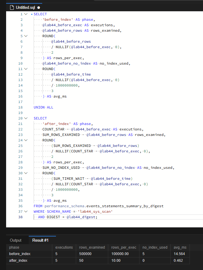 MySQL sys 스키마로 테이블 스캔이 많은 쿼리 찾기: 10만 행 실험과 인덱스 개선 검증 6 인덱스 추가 전후 각각 5회 실행한 결과를 비교한 화면입니다. 실행당 조사 행 수는 100,000행에서 10행으로 감소했고, 인덱스 미사용 횟수는 변경 후 구간에서 0회입니다.