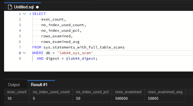 MySQL sys 스키마로 테이블 스캔이 많은 쿼리 찾기: 10만 행 실험과 인덱스 개선 검증 7 전체 10회 실행의 누적 결과입니다. 인덱스 미사용 횟수는 기존 5회 그대로이며, 전체 실행 횟수가 10회로 늘어 미사용 비율은 50%가 되었습니다.