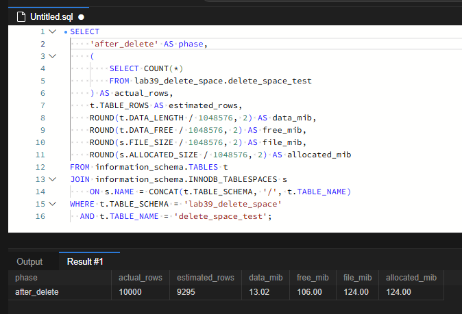 MySQL DELETE 후 파일 크기가 줄지 않는 이유: 90% 삭제와 OPTIMIZE TABLE 실측 4 9만 행 삭제 후 실제 행 수 10,000, DATA_LENGTH 13.02MiB, DATA_FREE 106MiB로 바뀌었지만 파일 크기와 할당 크기는 124MiB로 유지된 결과