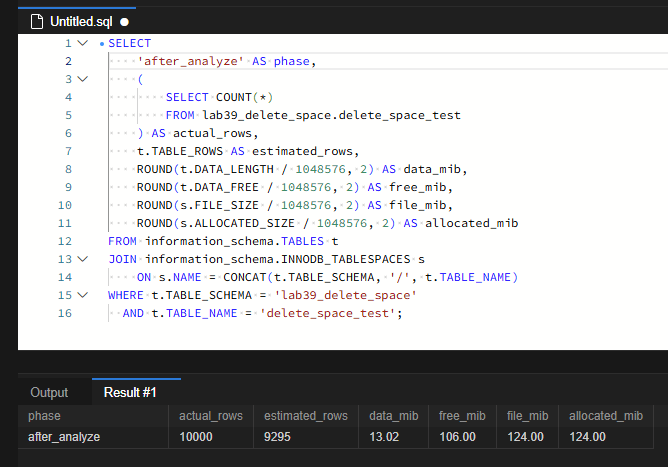 MySQL DELETE 후 파일 크기가 줄지 않는 이유: 90% 삭제와 OPTIMIZE TABLE 실측 5 ANALYZE TABLE 실행 후에도 추정 행 수 9,295, DATA_LENGTH 13.02MiB, DATA_FREE 106MiB, 파일 크기와 할당 크기 124MiB로 삭제 직후와 같은 결과
