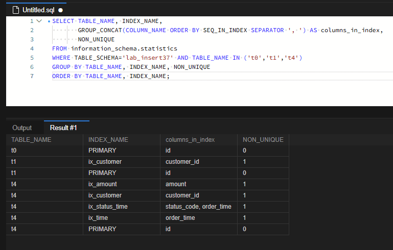 INFORMATION_SCHEMA.STATISTICS 조회 결과로 t0은 PRIMARY만, t1은 ix_customer와 PRIMARY, t4는 ix_amount, ix_customer, ix_status_time(status_code, order_time), ix_time과 PRIMARY로 구성