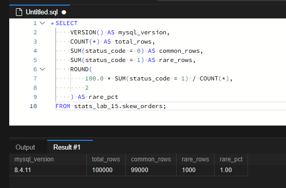 MySQL 8.4.11에서 전체 100,000행 중 status_code=1인 행은 1,000행입니다. 해당 조건의 실제 비율은 1.00%입니다.