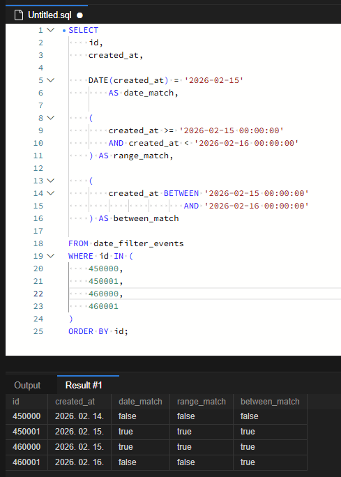 MySQL 날짜 컬럼에 DATE 함수를 쓰면 느려지는 이유: 인덱스 전체 스캔을 범위 스캔으로 바꾼 실험 6 다음 날 데이터인 ID 460001은 DATE 조건과 반개방 범위 조건에서는 false이지만, BETWEEN 조건에서는 true입니다. 종료 경계의 포함 여부가 결과를 바꾼다는 것을 확인했습니다.