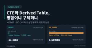 MySQL 8.4 CTE와 Derived Table의 MERGE, NO_MERGE 실행계획 비교