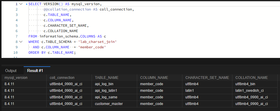 EXPLAIN key에 인덱스가 찍혀도 30만 행을 읽었다: MySQL 조인 컬럼 문자셋·콜레이션 불일치 3 information_schema.COLUMNS 조회 결과로 네 테이블 member_code 컬럼의 문자셋과 콜레이션을 비교한 화면