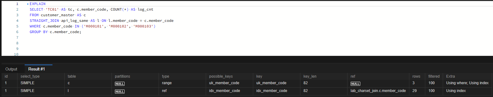 EXPLAIN key에 인덱스가 찍혀도 30만 행을 읽었다: MySQL 조인 컬럼 문자셋·콜레이션 불일치 4 TC01 EXPLAIN 결과, 로그 테이블 l의 type ref, key idx_member_code, key_len 82, rows 29