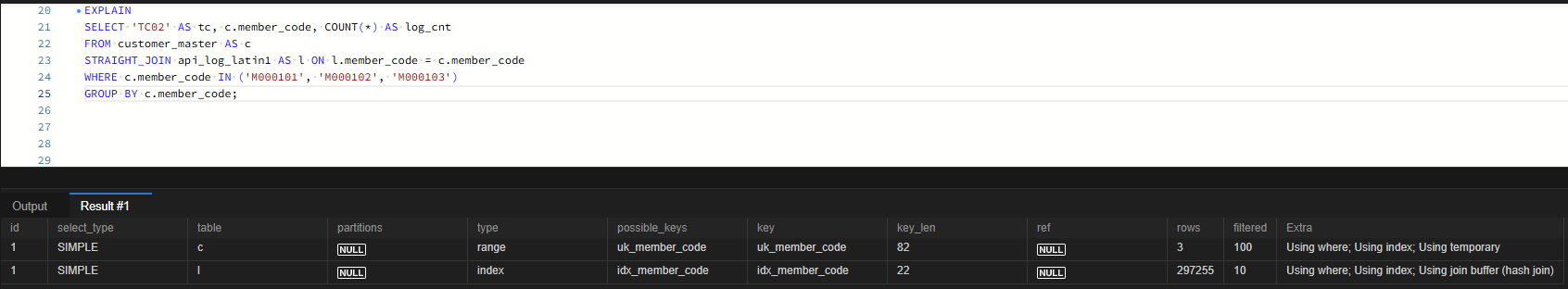 EXPLAIN key에 인덱스가 찍혀도 30만 행을 읽었다: MySQL 조인 컬럼 문자셋·콜레이션 불일치 5 TC02 EXPLAIN 결과, 로그 테이블 l의 type index, key idx_member_code, key_len 22, rows 297255, Using join buffer hash join