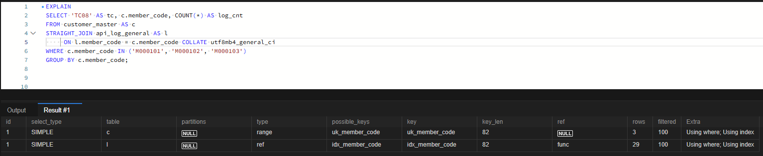 EXPLAIN key에 인덱스가 찍혀도 30만 행을 읽었다: MySQL 조인 컬럼 문자셋·콜레이션 불일치 9 TC08 EXPLAIN 결과, 조인 조건에 COLLATE를 붙인 뒤 로그 테이블 l의 type ref, key idx_member_code, ref func, rows 29