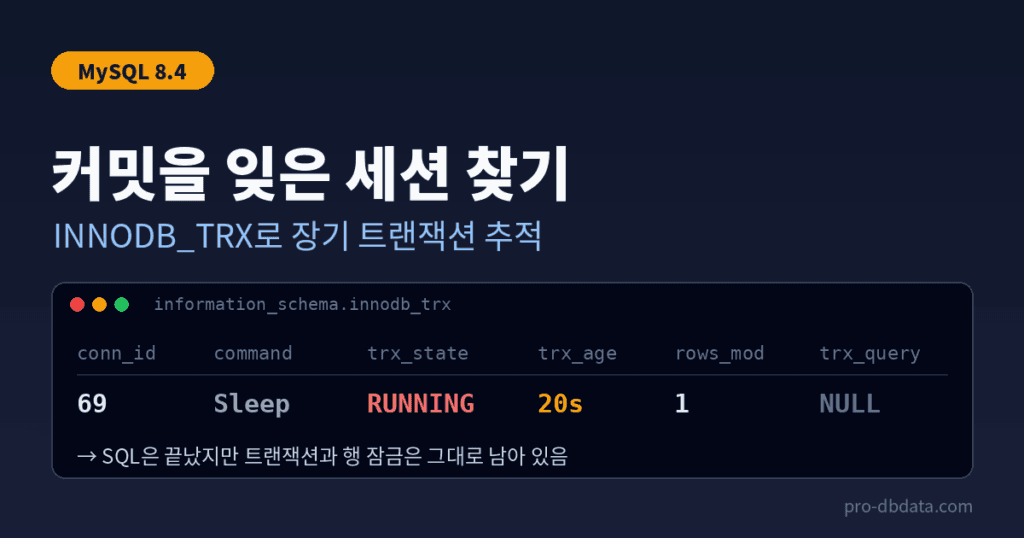 MySQL 커밋을 잊은 세션 찾기: INNODB_TRX로 장기 트랜잭션 추적 1 MySQL에서 COMMIT 없이 Sleep 상태로 남은 세션을 INNODB_TRX로 추적하는 방법